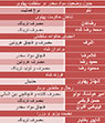 تعداد نمايش: 2707 بار